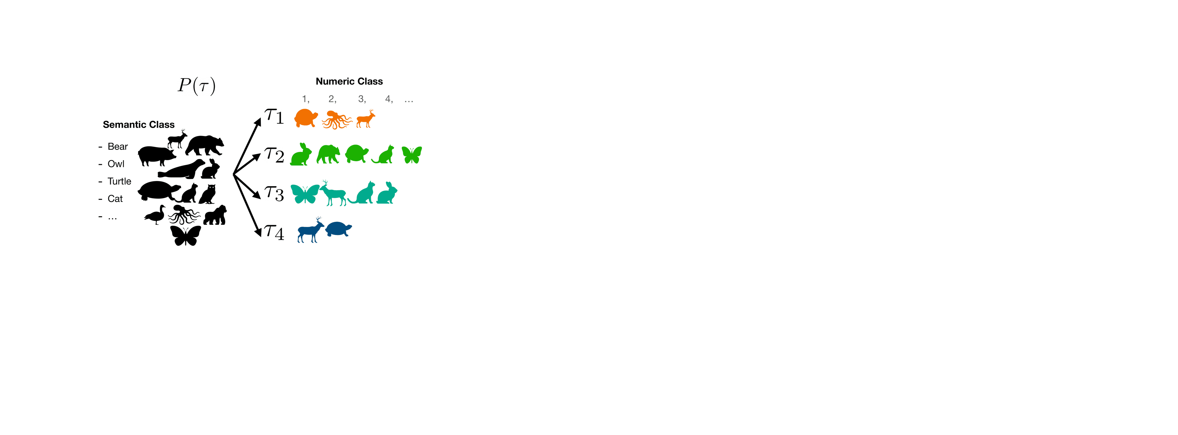 Task sampling figure for Any-Way Meta Learning.