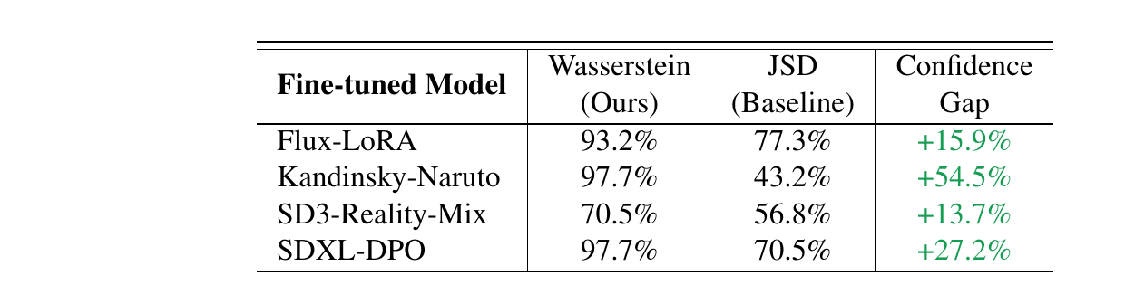 CSF fingerprinting result table