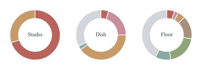 Ring figure showing prompt-conditioned semantic mixtures
