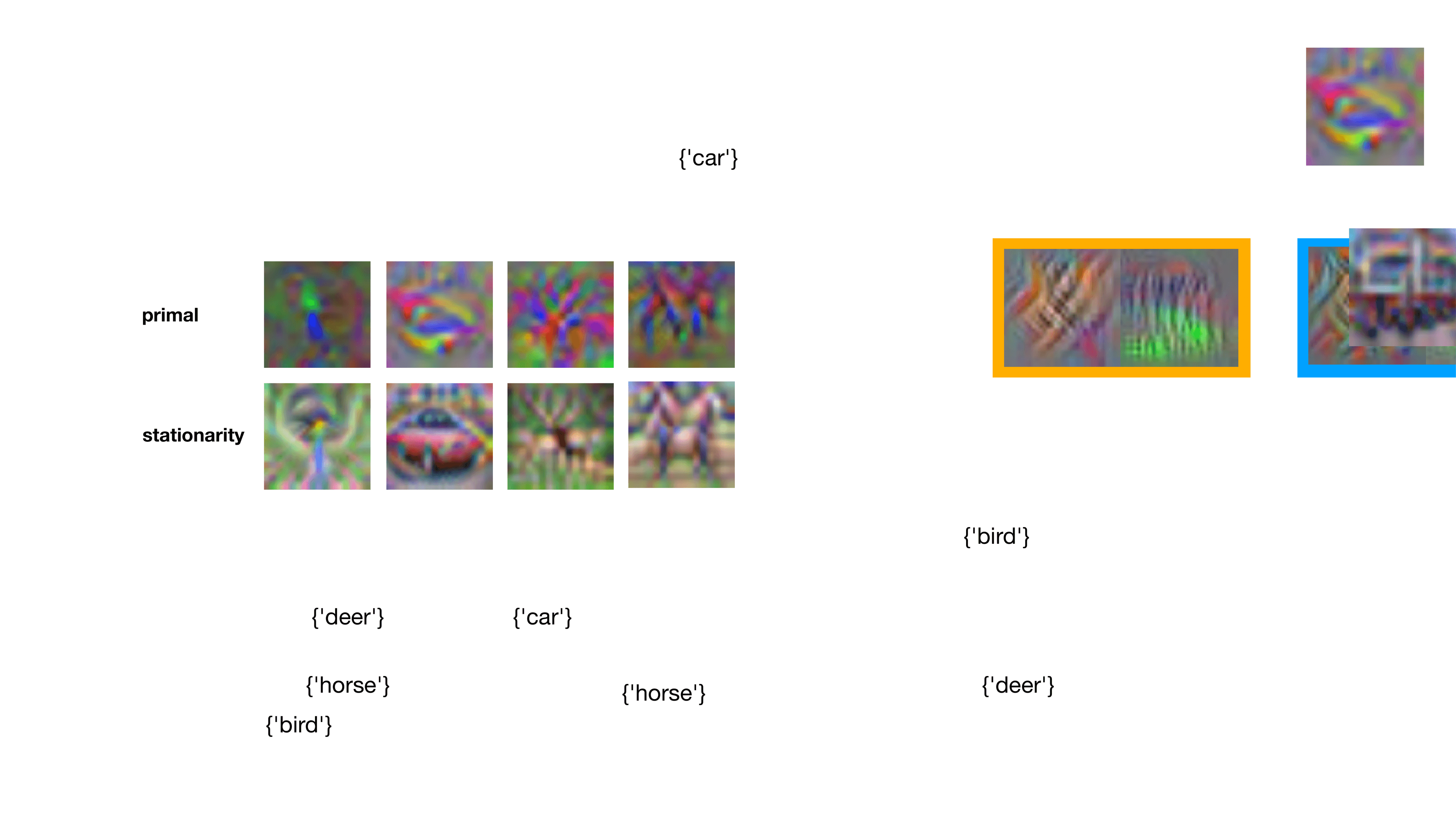 Original primalstat figure from the Deep Support Vectors source.