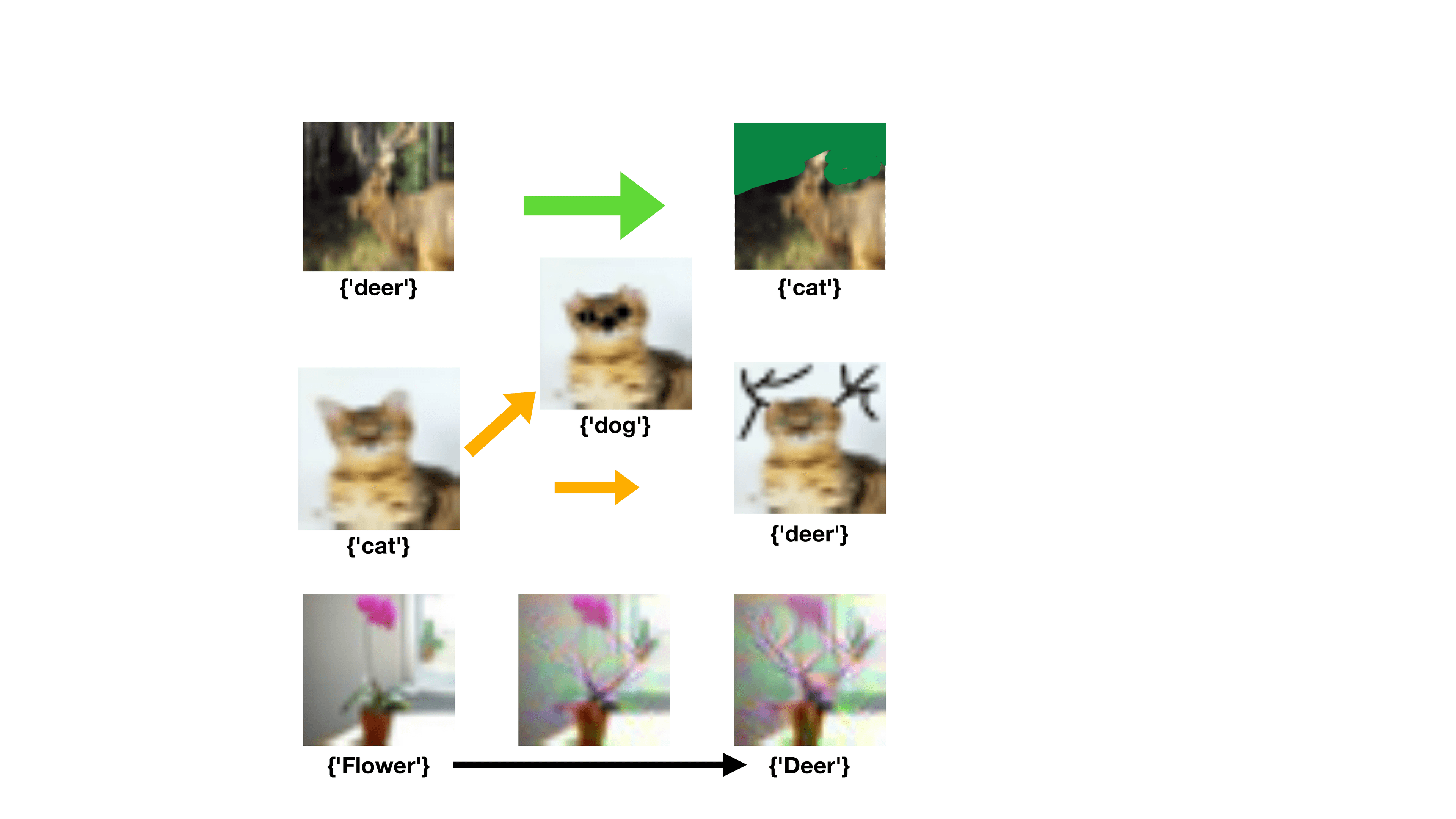 Edited image examples from the Deep Support Vectors source.