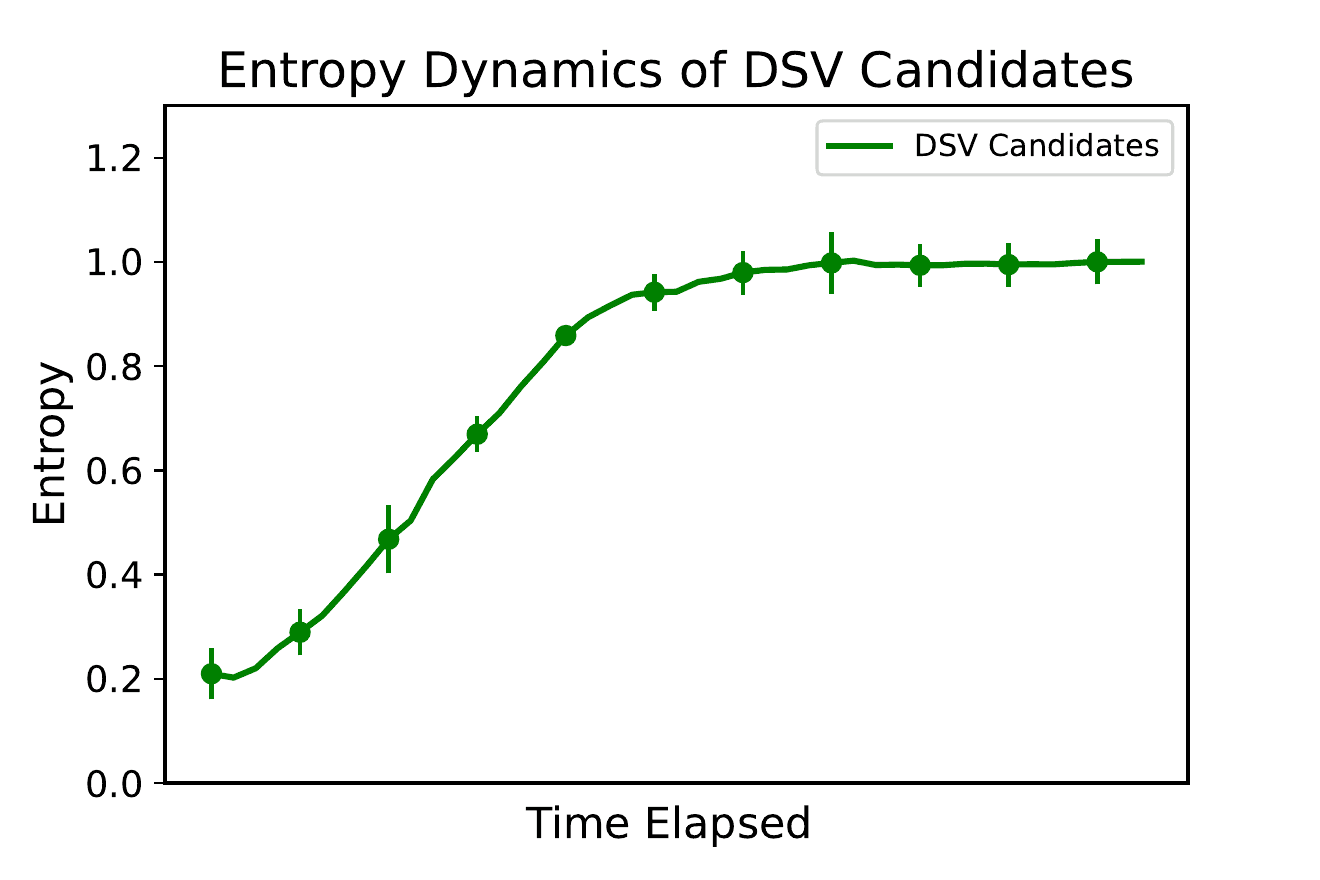 Entropy change figure from the Deep Support Vectors source.