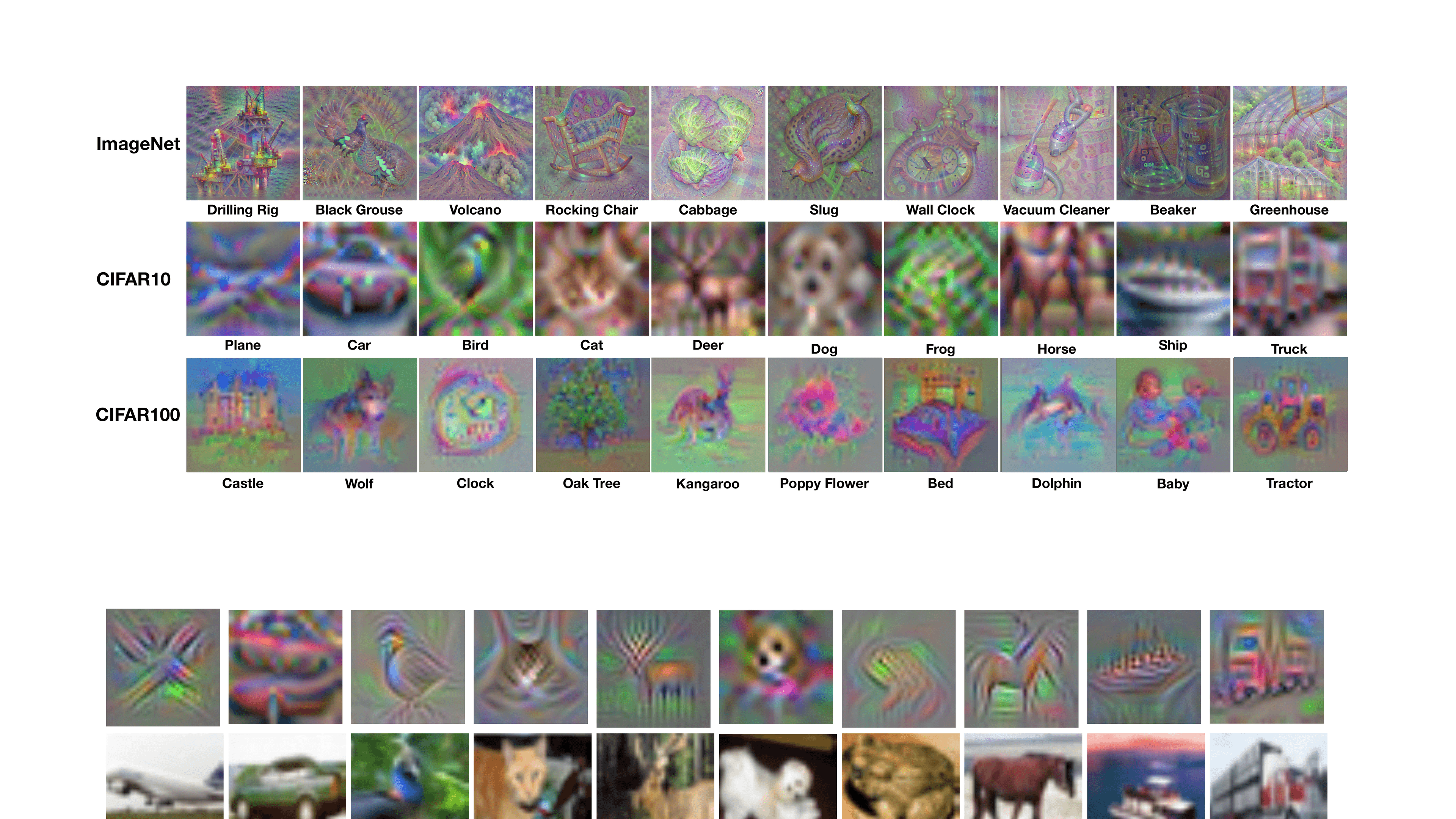 Generated images from the original overall_photo figure in the Deep Support Vectors source.