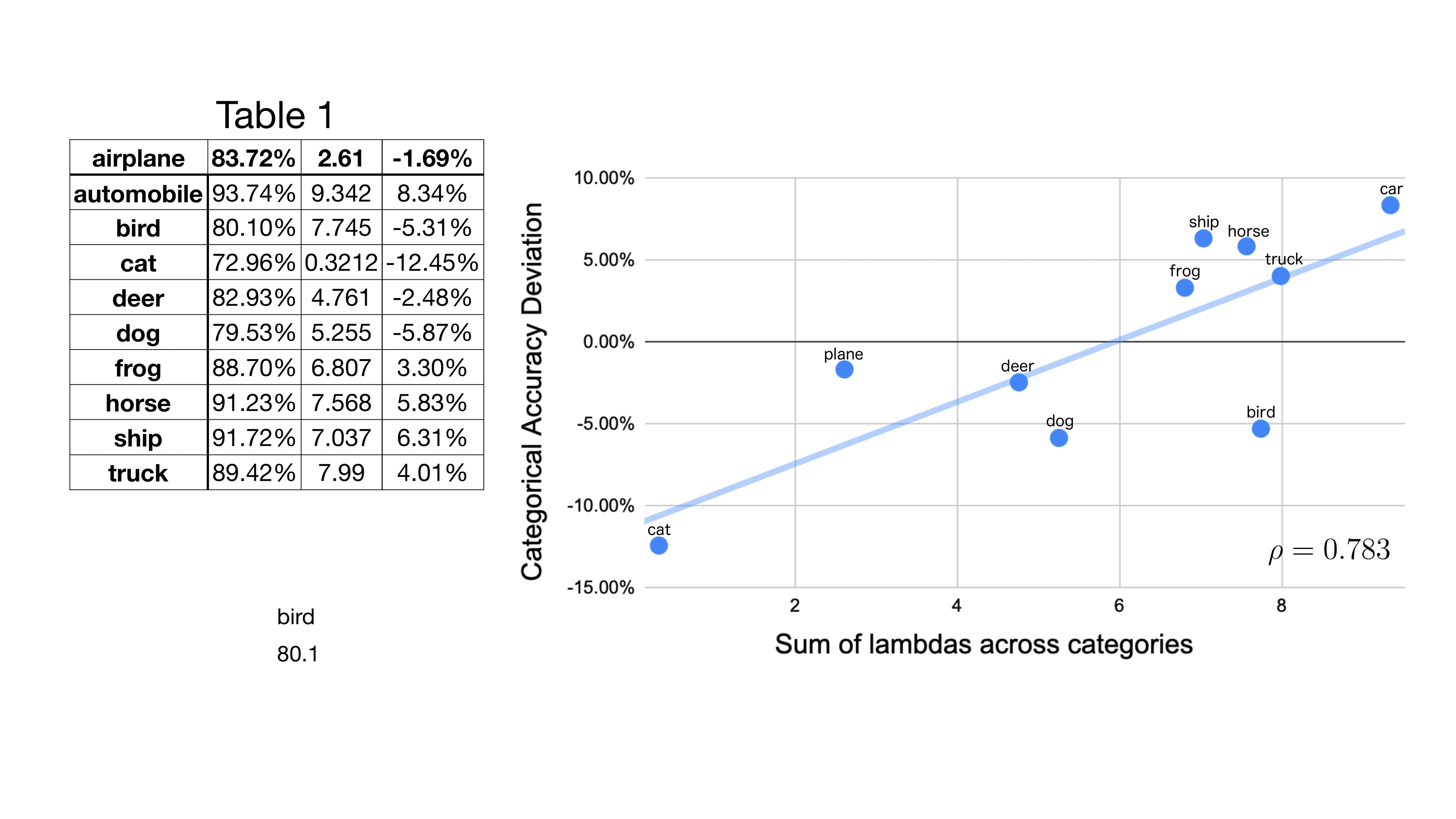 Pearson correlation figure from the Deep Support Vectors source.